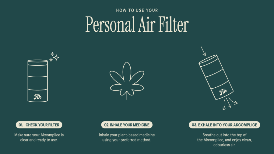 Instructions on how to use your Akcomplice & Co's personal air filter