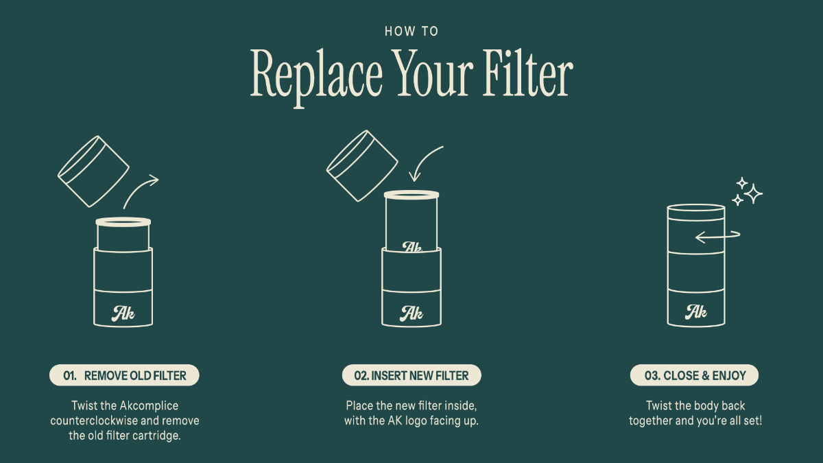 Instructions on how to replace Akcomplice & Co's replacement cartridges