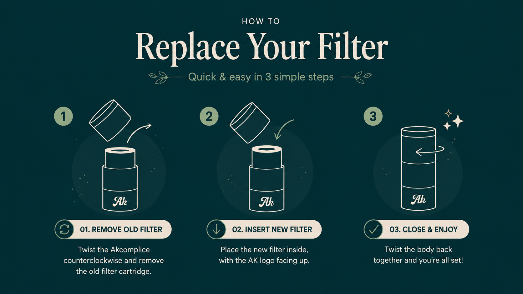 How to replace your filter quickly and easily in 3 simple steps with Akcomplice personal air filter replacement cartridges.